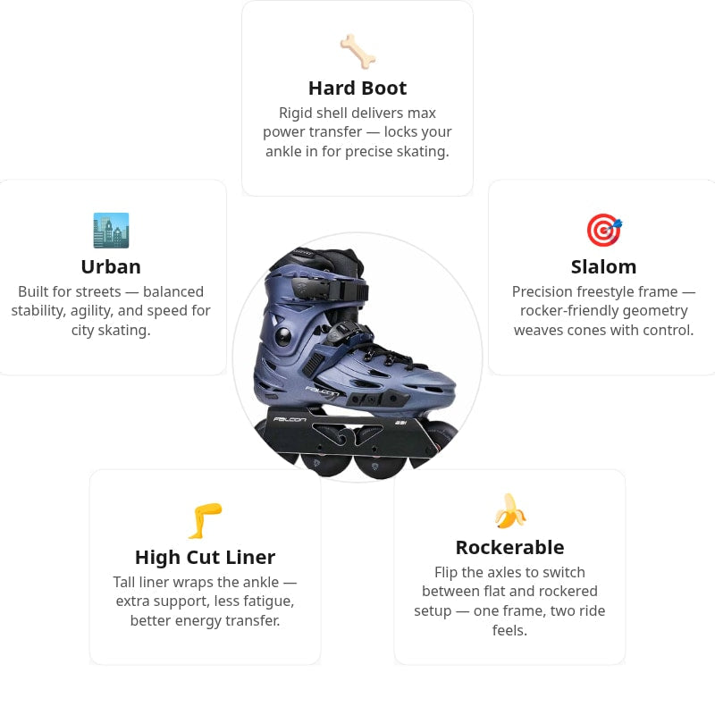 Flying Eagle F6s Falcon Pro Midnight Blue Skates