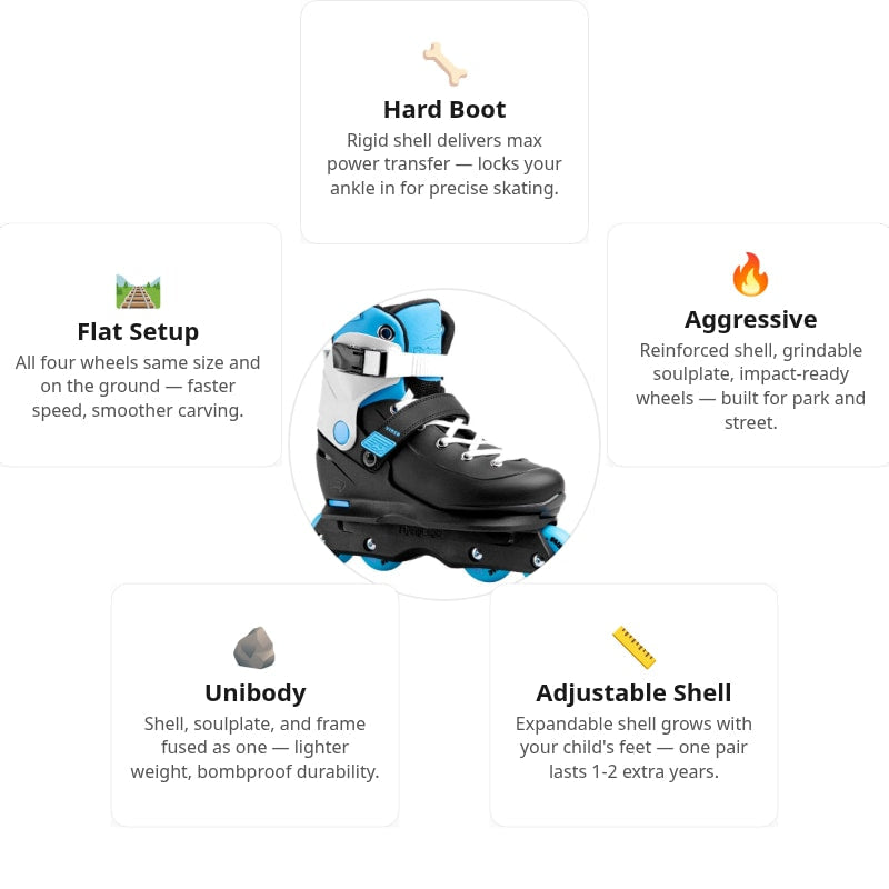 Flying Eagle Vireo Off Blue Kids Aggressive Skates